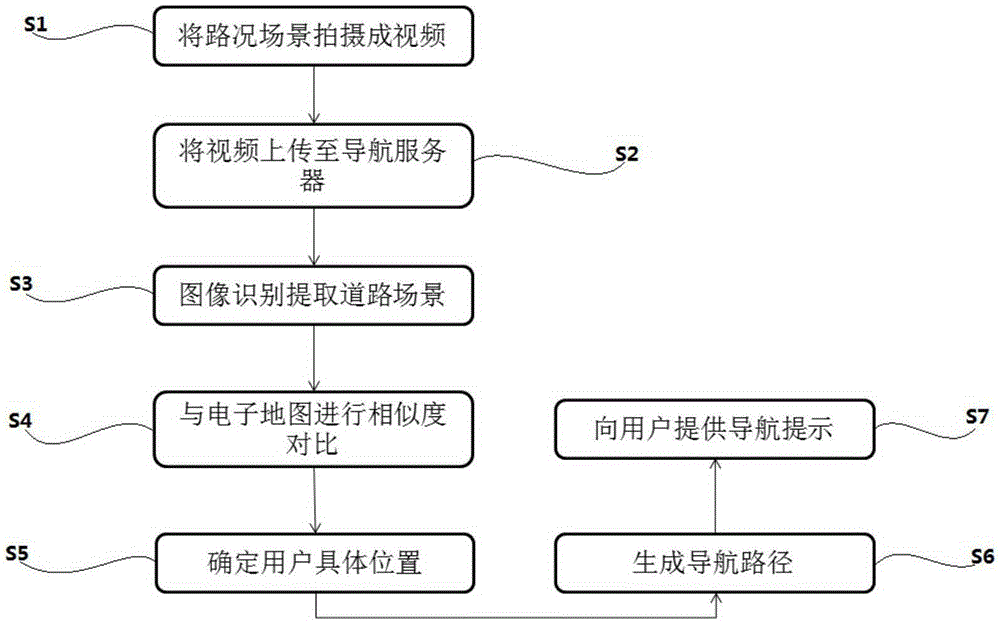 Road condition video navigation system and method