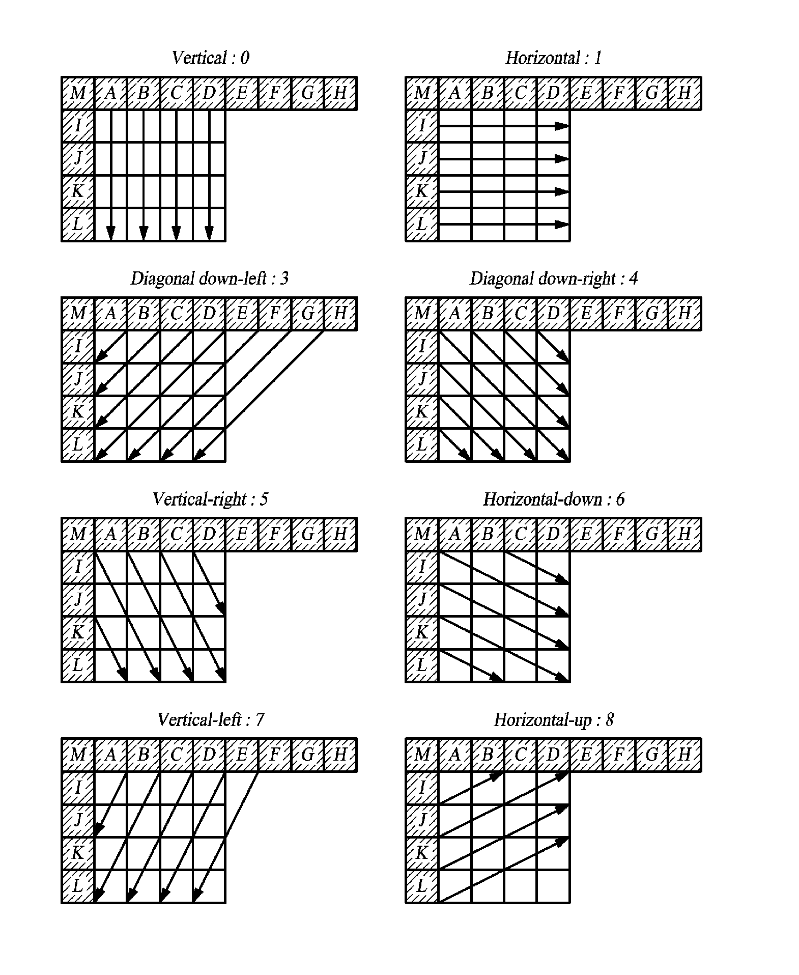 Video encoding/decoding apparatus, de-blocking filter and filtering method based on intra-prediction directions for same, and recording media