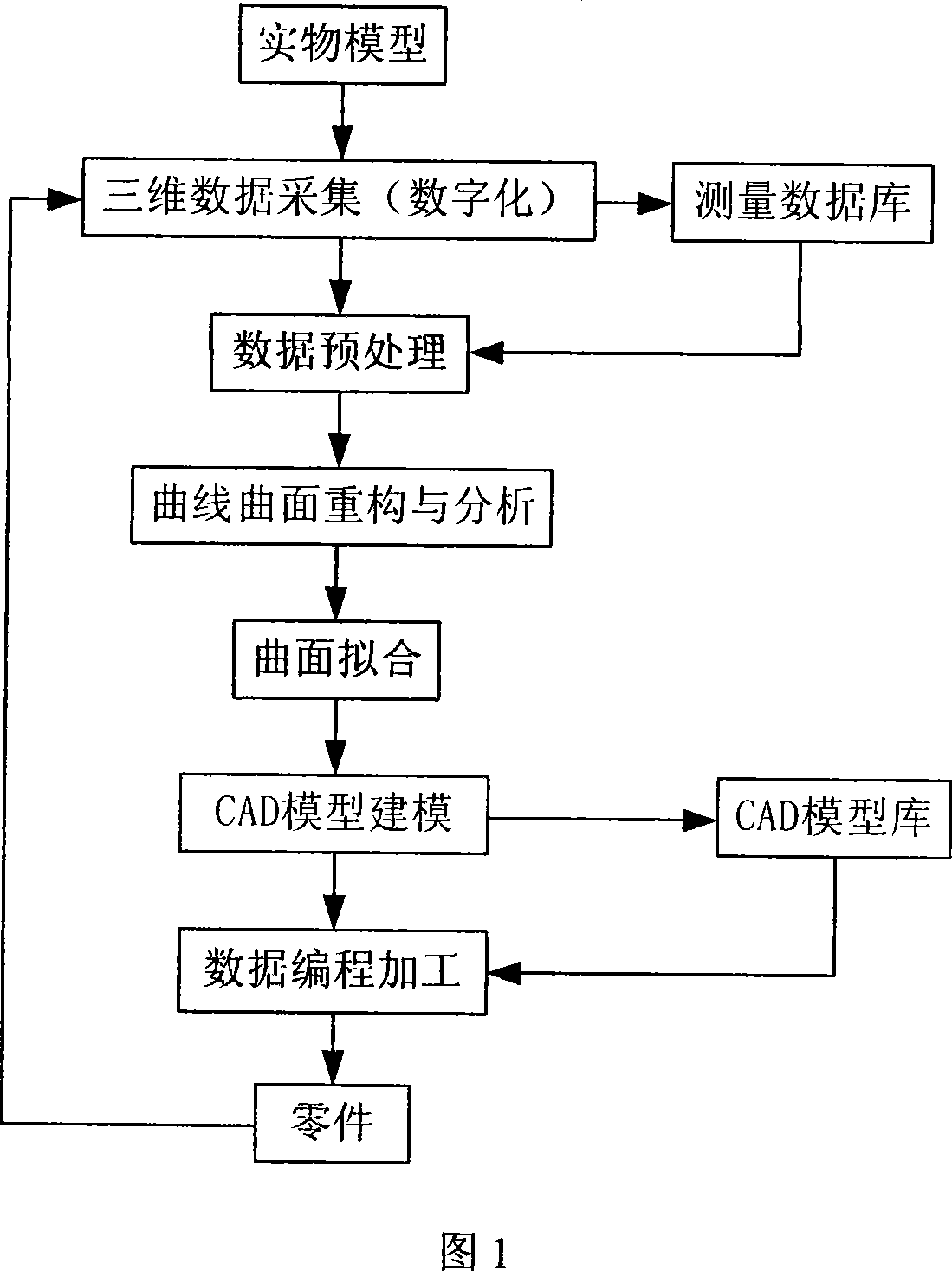 Self-correcting method for optical grating based on linear phase position