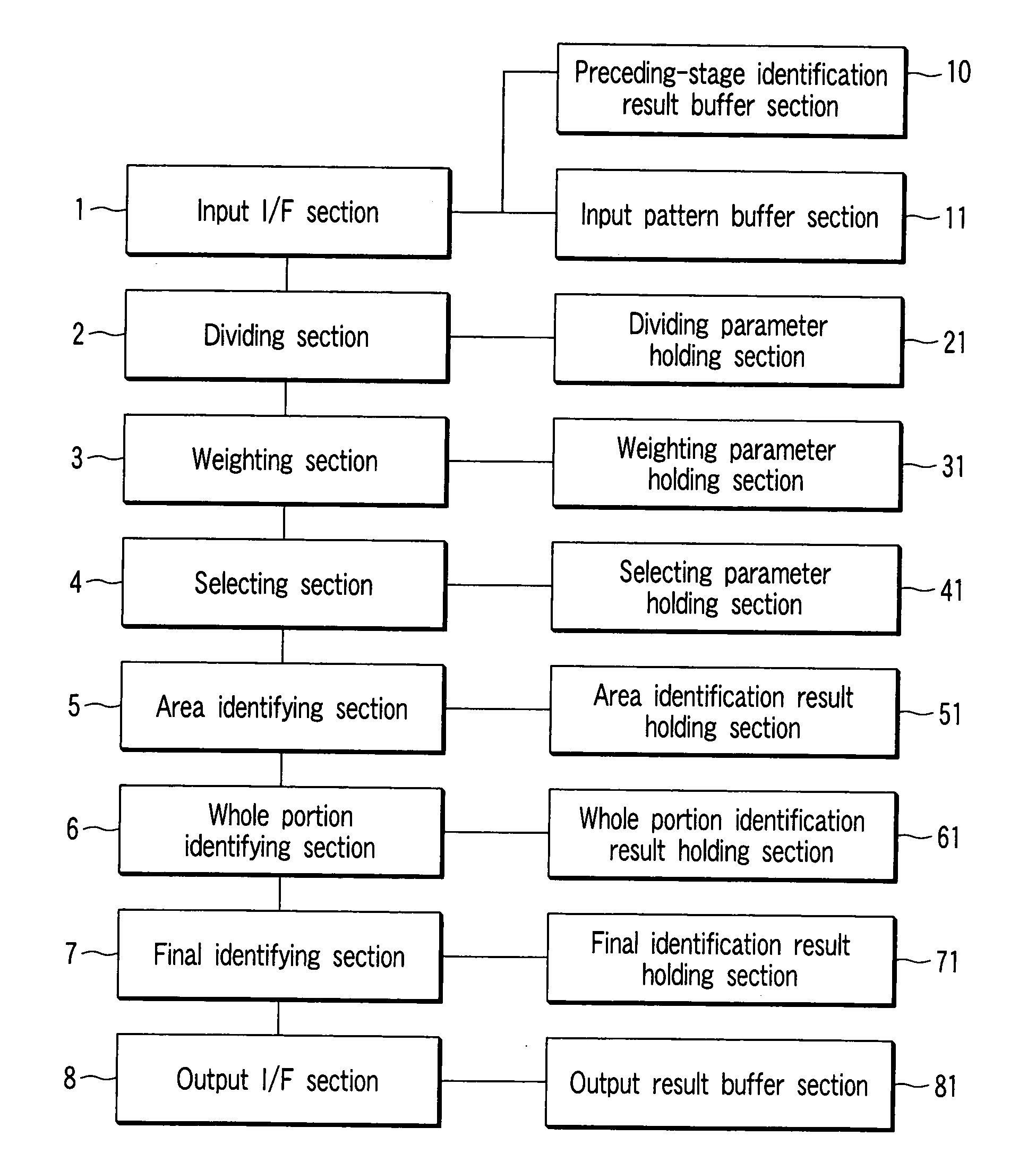 Sheet identifying apparatus and sheet identifying method