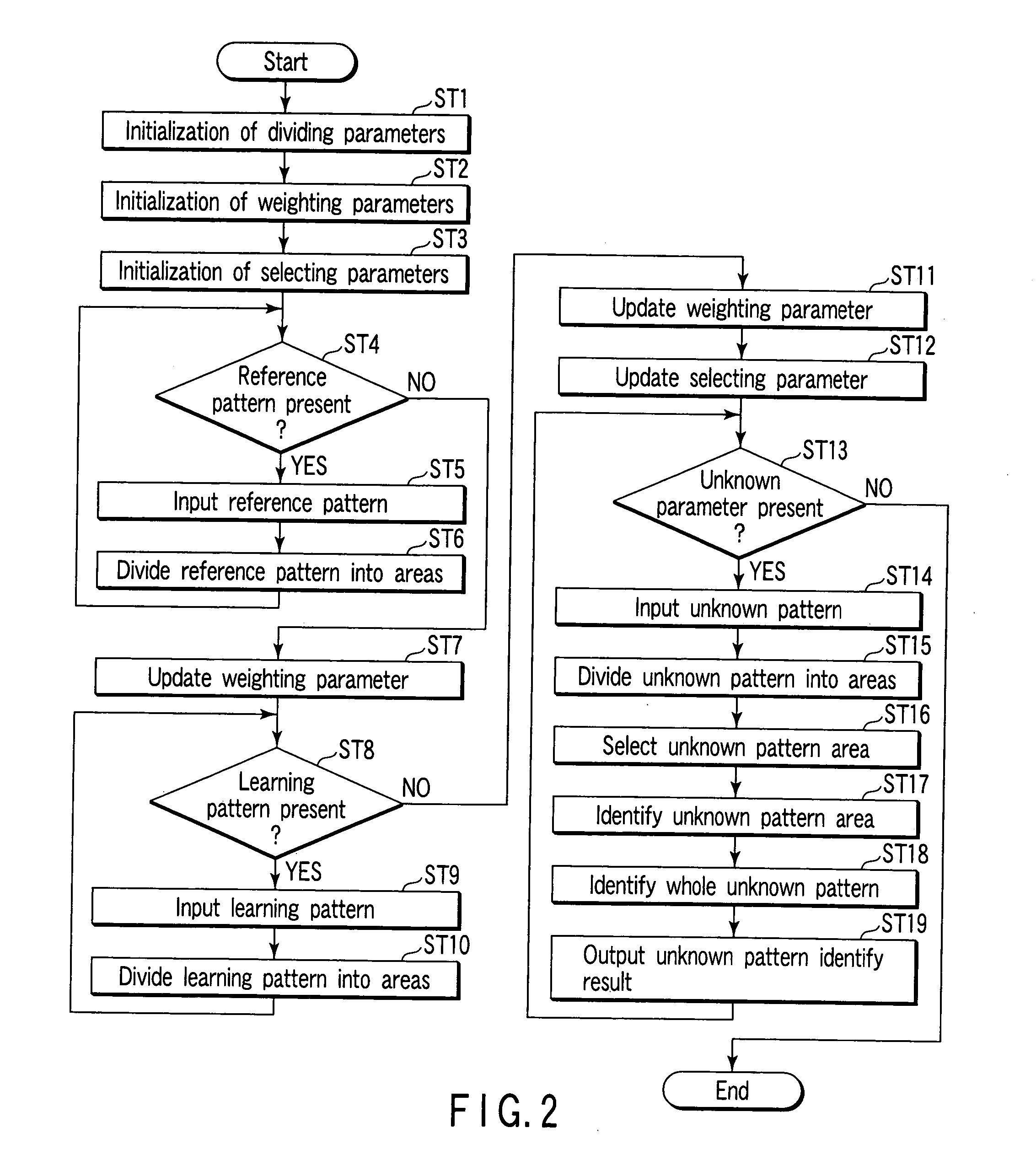 Sheet identifying apparatus and sheet identifying method