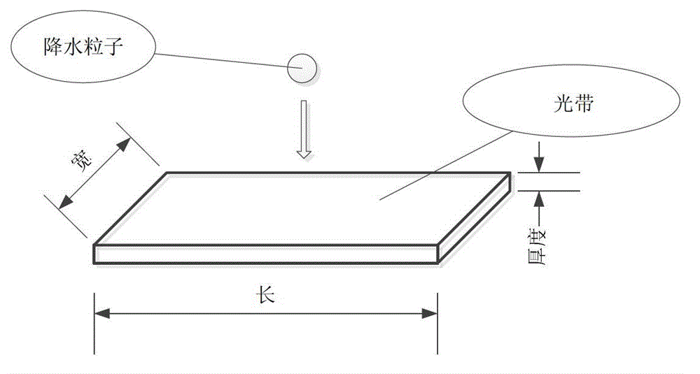 Online observation device and method for weather phenomena based on light attenuation and scattering theory