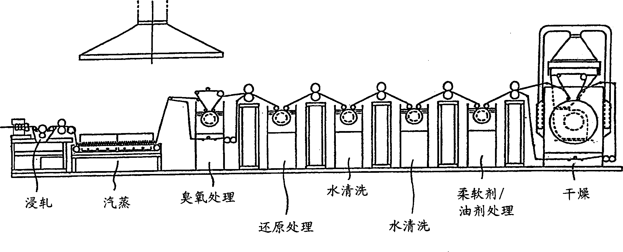 Excellent shrink resistance animal fibre and method for preparing same