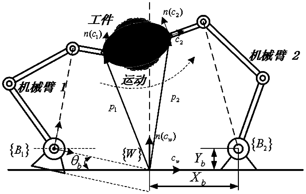 Coordinating manipulator-based adaptive neural network synchronous robust controller design method