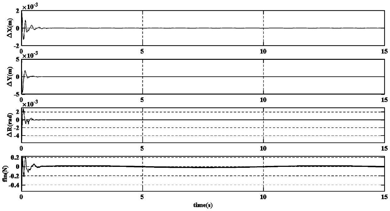 Coordinating manipulator-based adaptive neural network synchronous robust controller design method