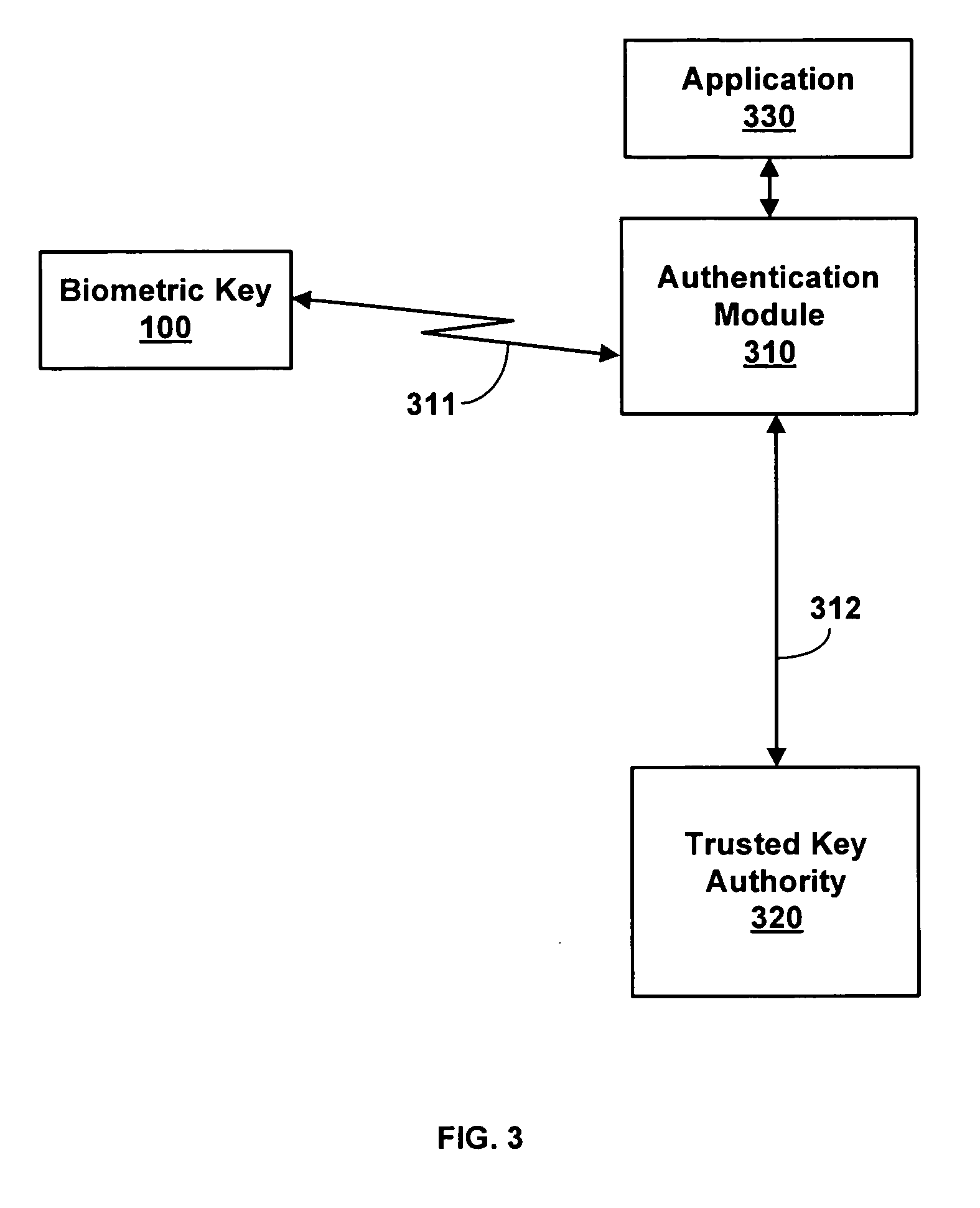 Biometric personal data key (PDK) authentication