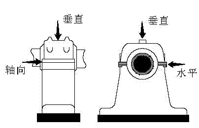 Coal mining equipment predictive maintenance method based on two-dimensional projection