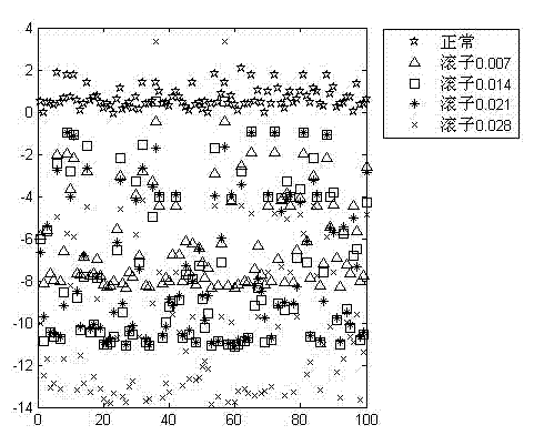 Coal mining equipment predictive maintenance method based on two-dimensional projection