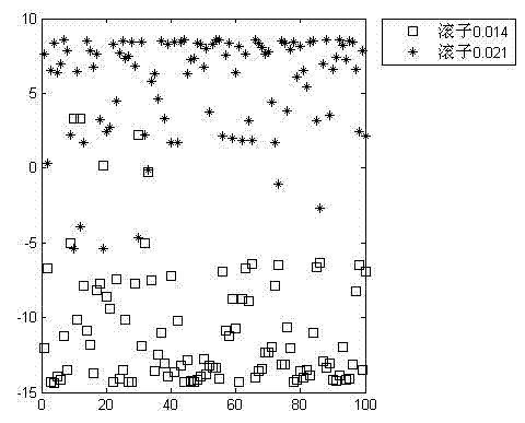 Coal mining equipment predictive maintenance method based on two-dimensional projection