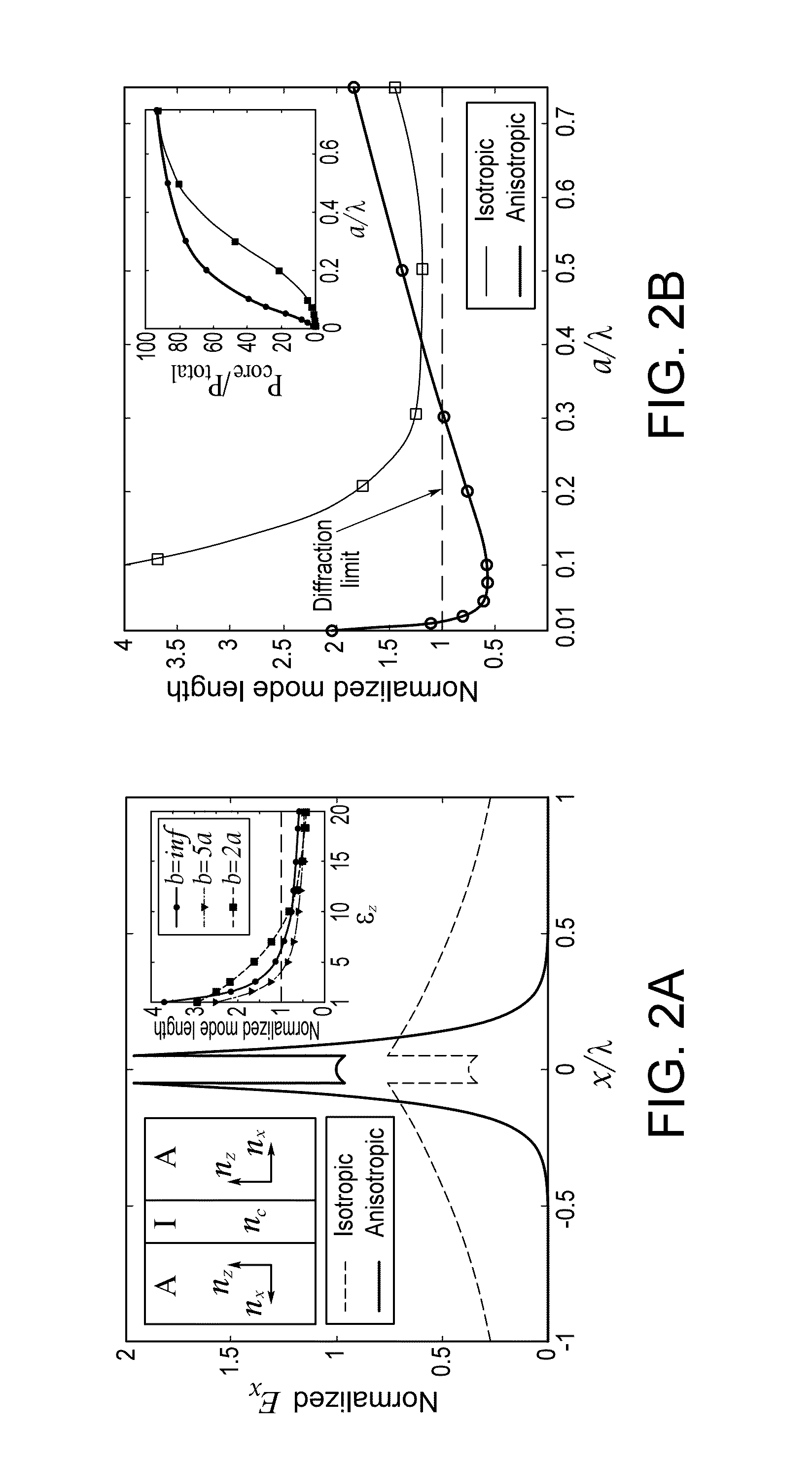 Light confining devices using all-dielectric metamaterial cladding