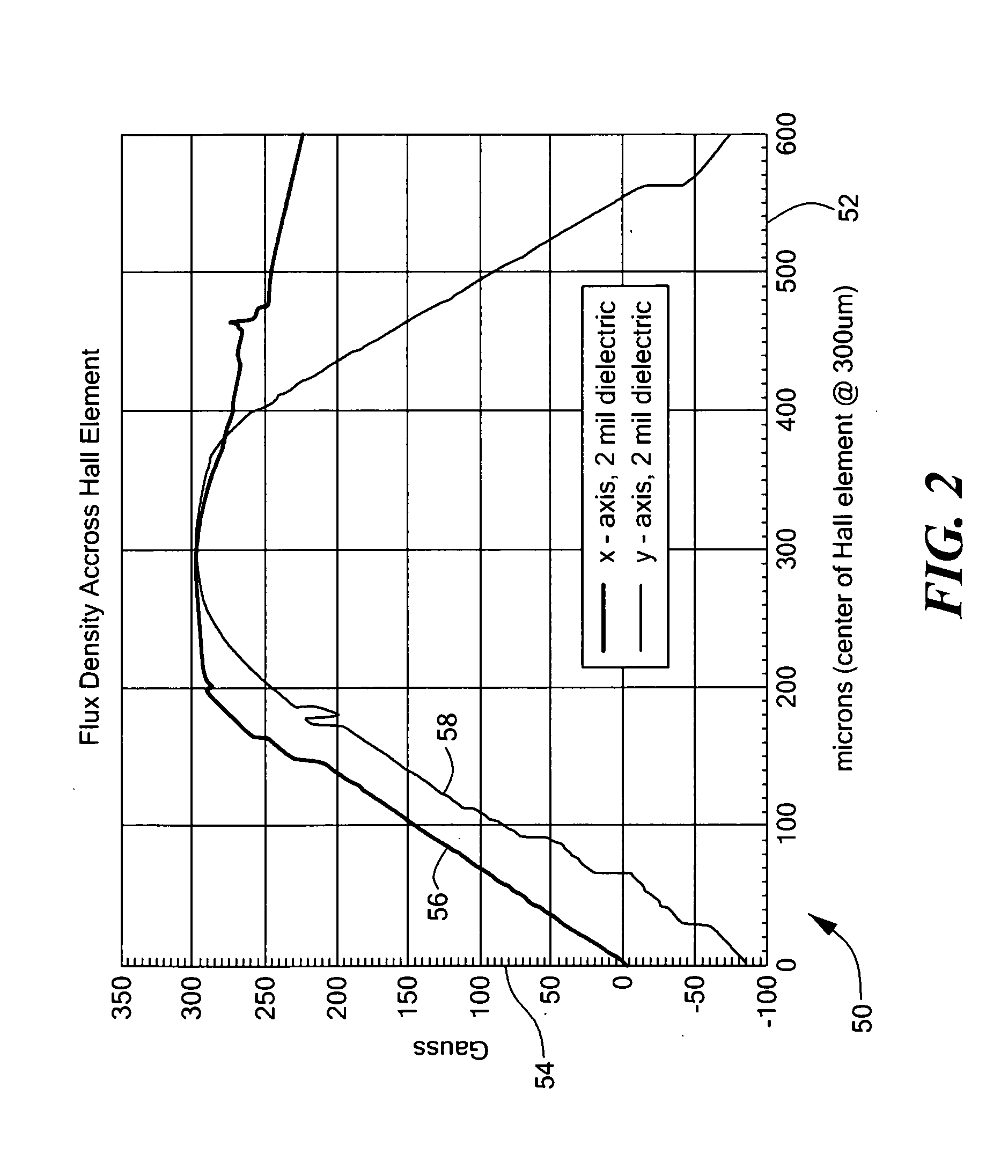 Current sensor