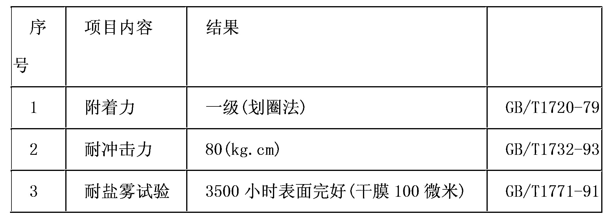 Preparation method of protective paint for expressway guardrail