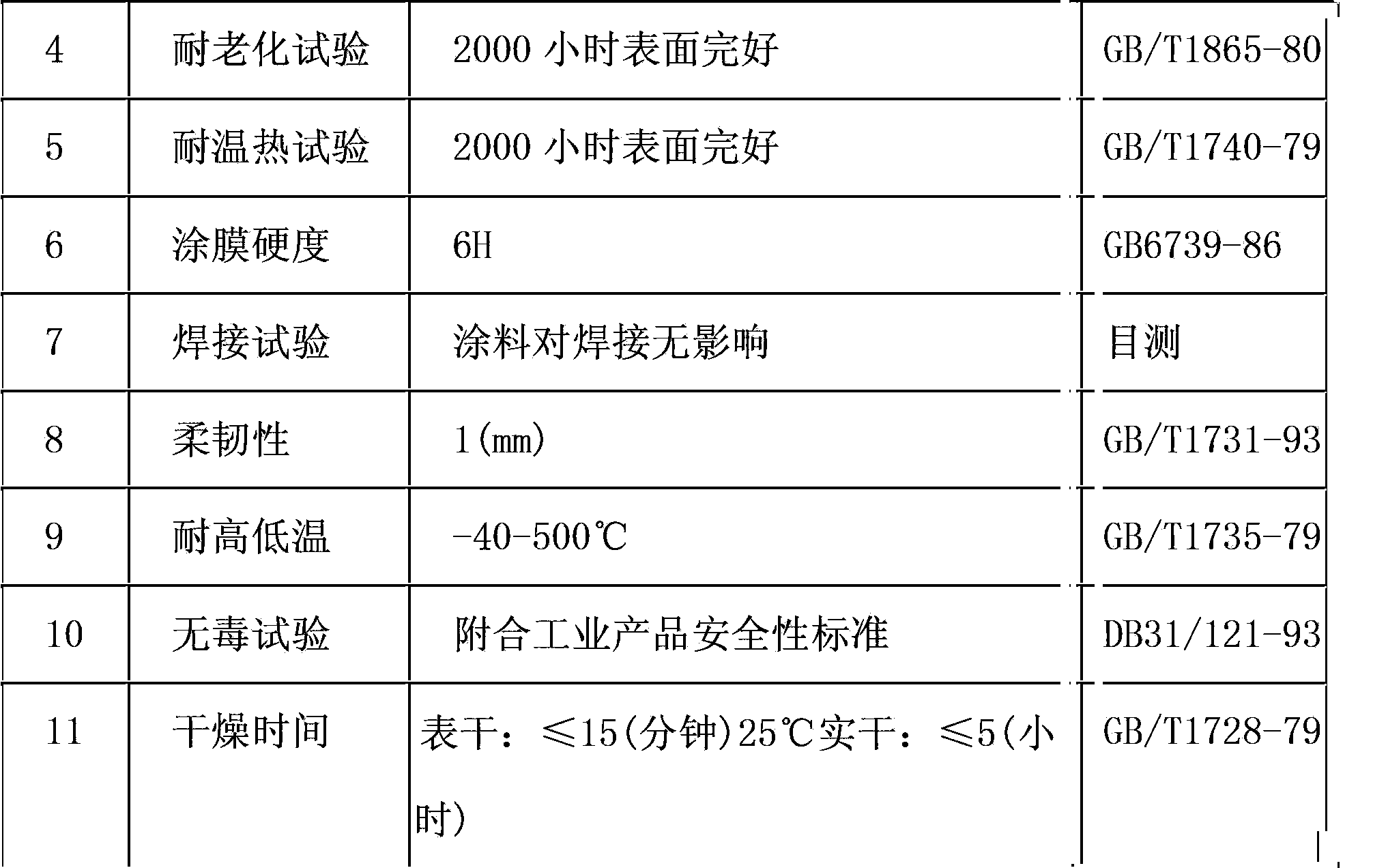 Preparation method of protective paint for expressway guardrail