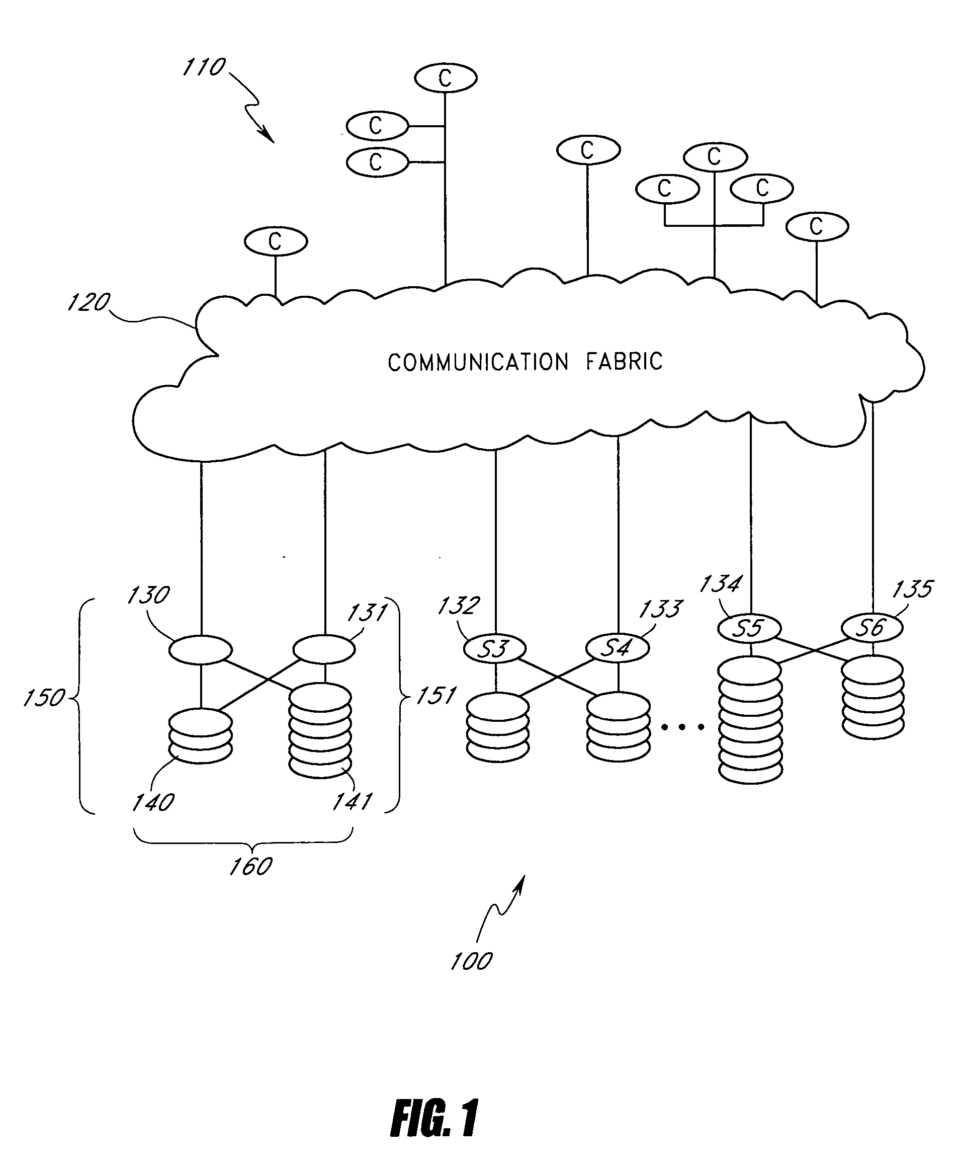 Directory information for managing data in network file system