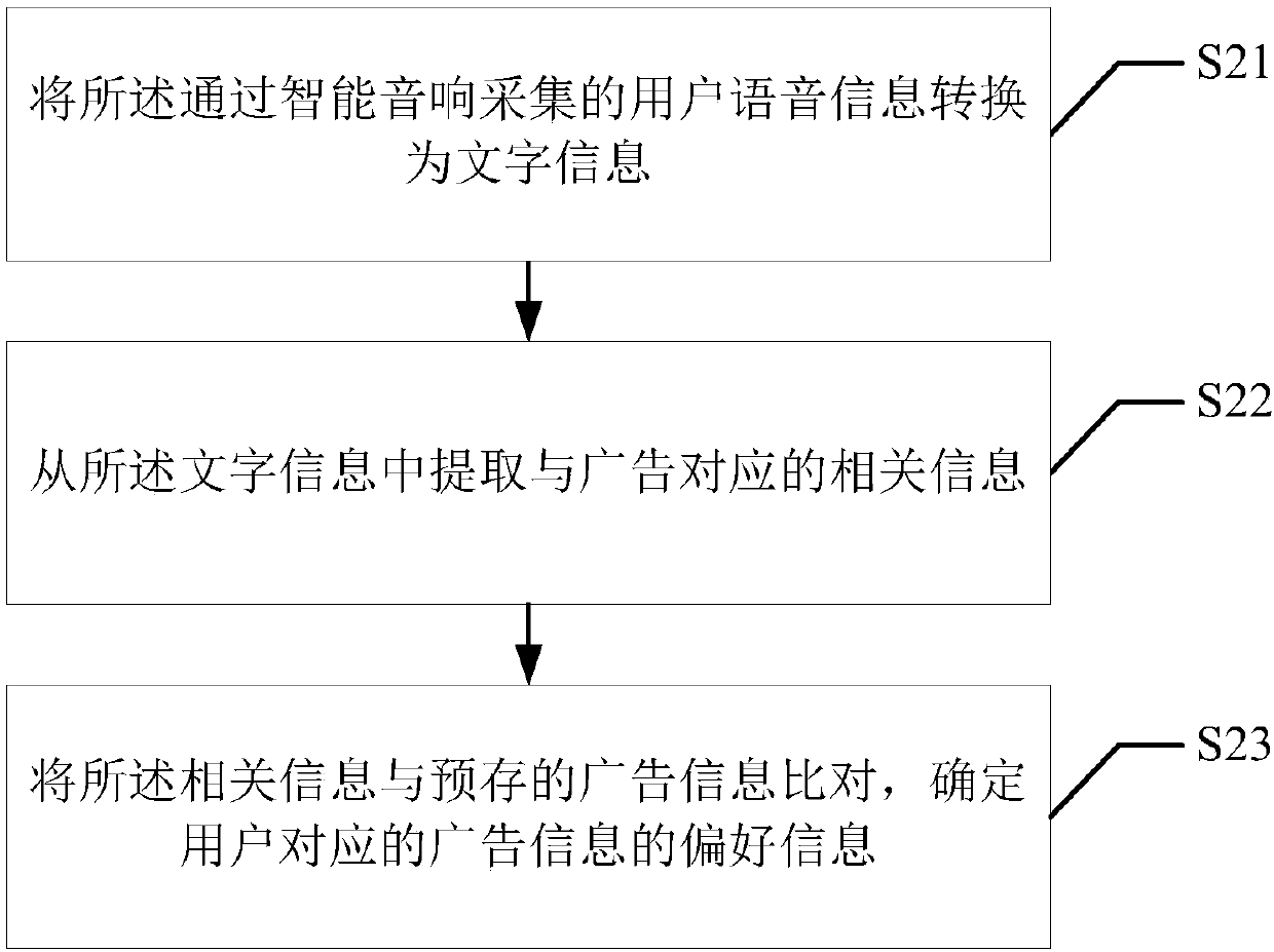 Advertising information pushing control method, terminal and computer readable storage medium