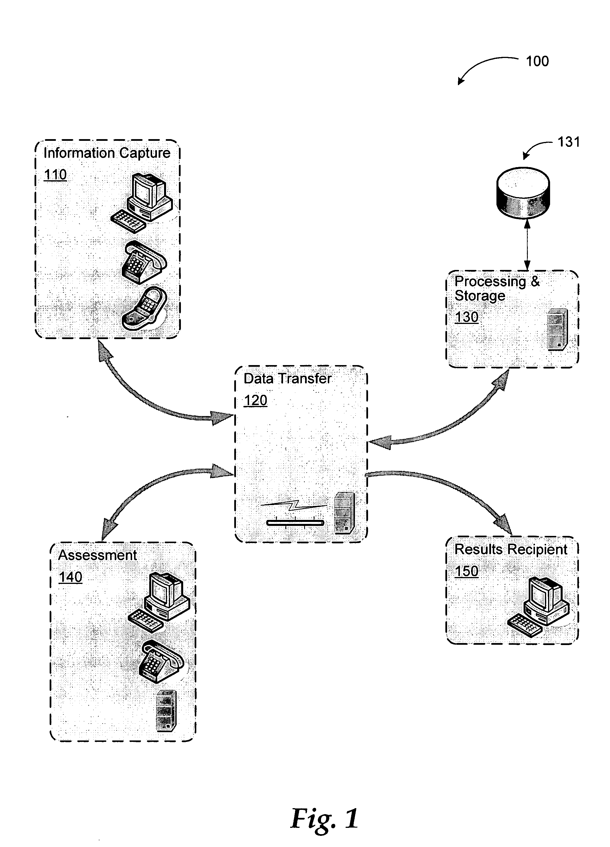 Automated skills assessment