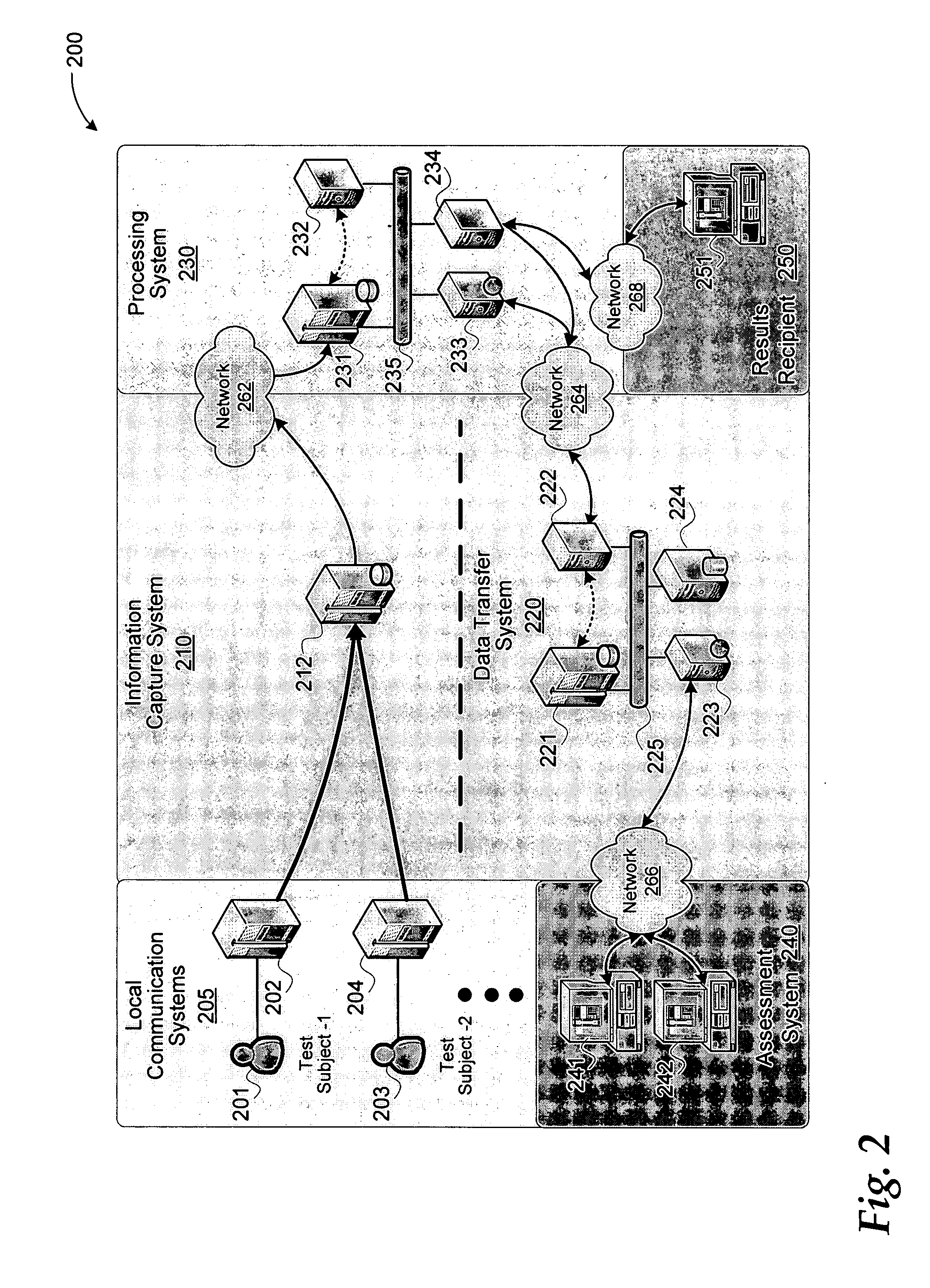 Automated skills assessment