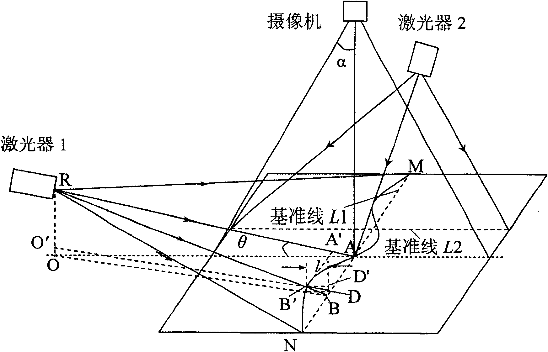 Measurement method of planeness based on image processing and pattern recognizing