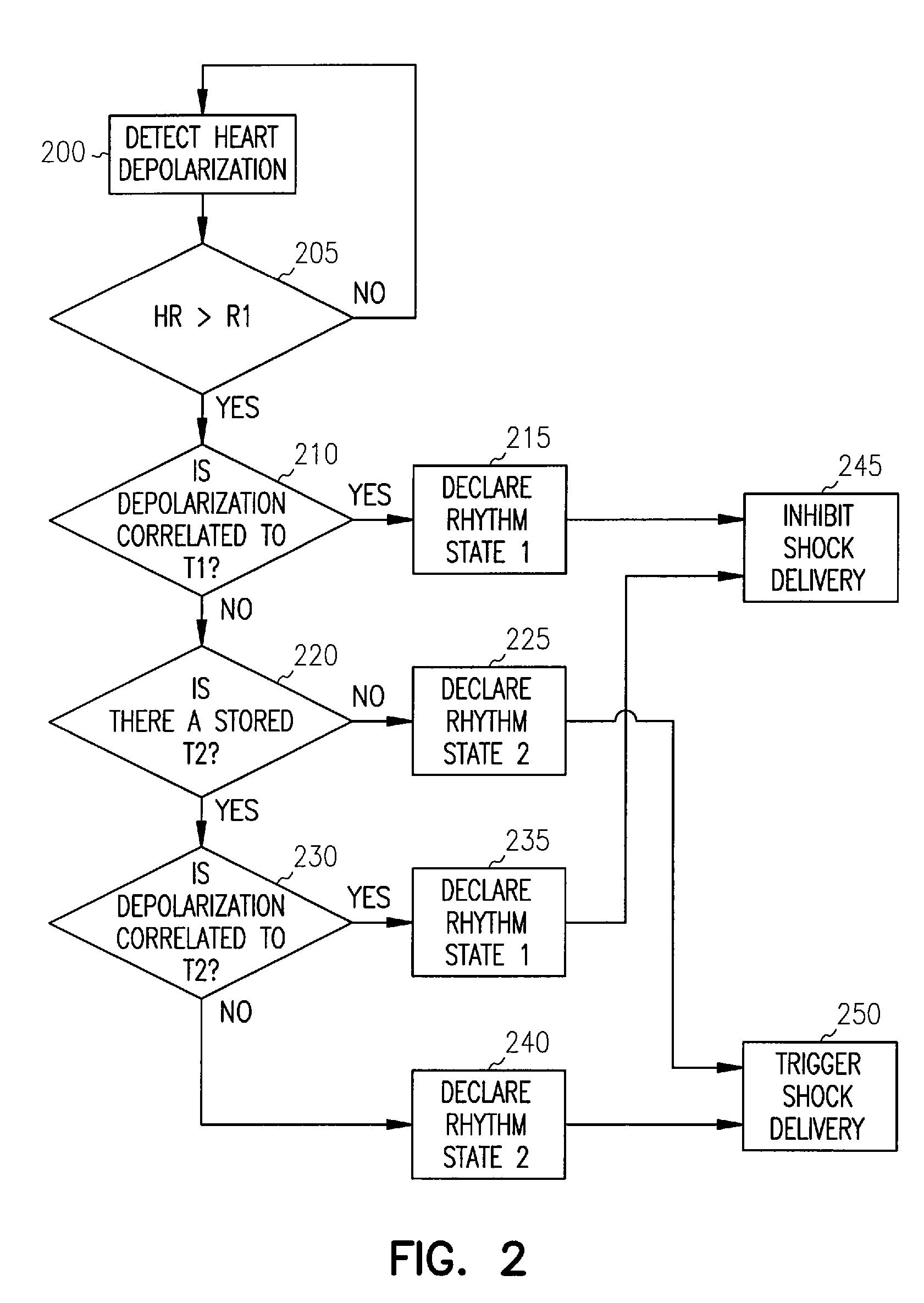 Cardiac rhythm management systems and methods using multiple morphology templates for discriminating between rhythms