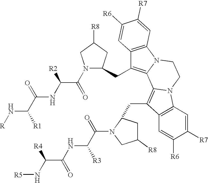 Treatment of proliferative disorders