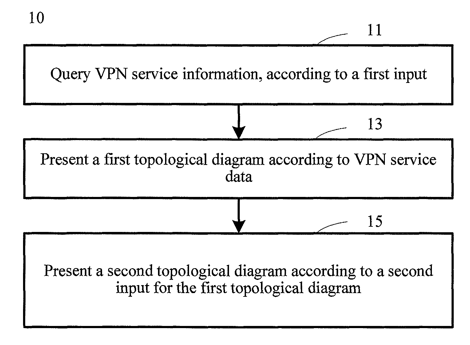 Method and apparatus for presenting network path