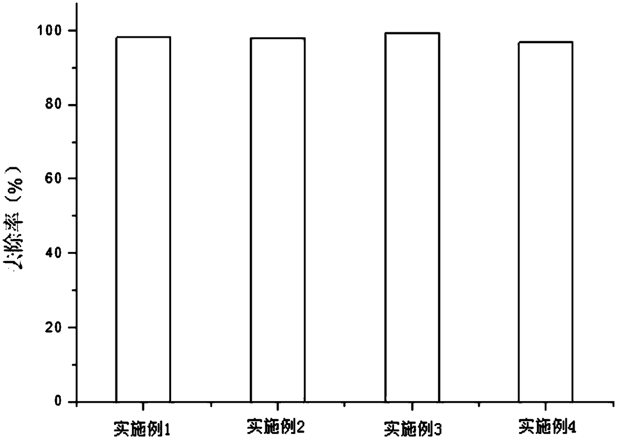 A kind of preparation method of nano wo3/tio2-iron modified zeolite composite photocatalyst