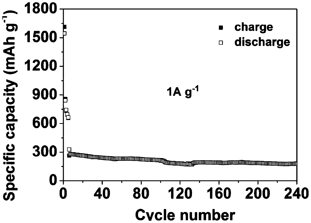 Preparation method of SnO2/carbon fabric composite material for sodium ion battery negative electrode