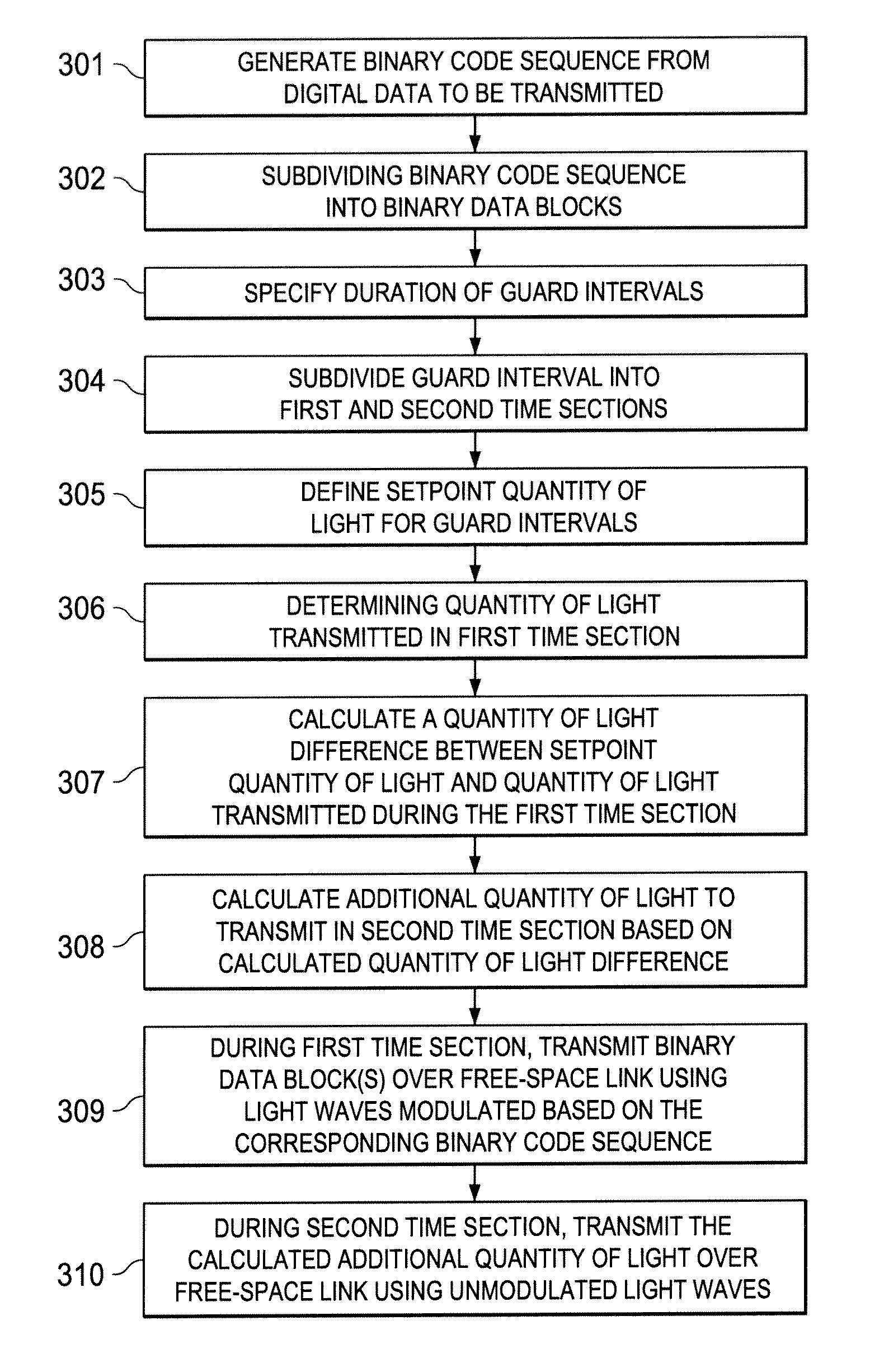 Method for non-flutter transmission of digital data in a free-space optical transmission system