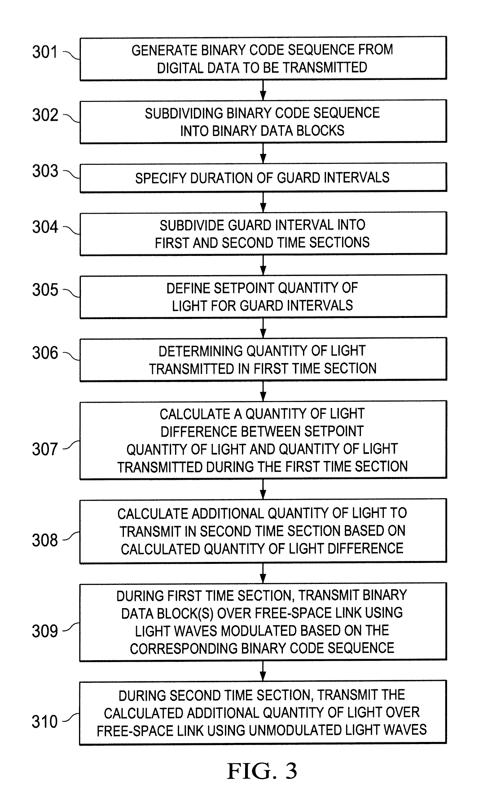 Method for non-flutter transmission of digital data in a free-space optical transmission system