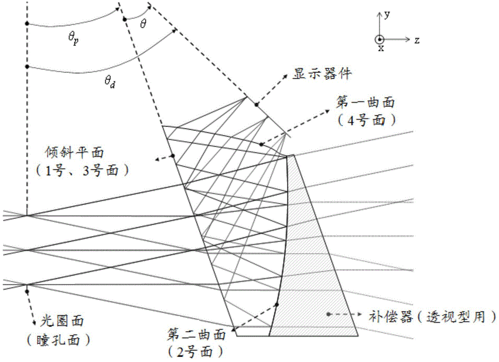 Optical system for head mount display