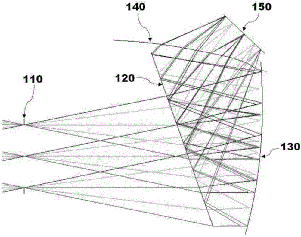 Optical system for head mount display