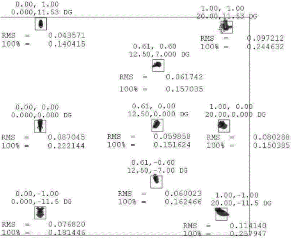 Optical system for head mount display