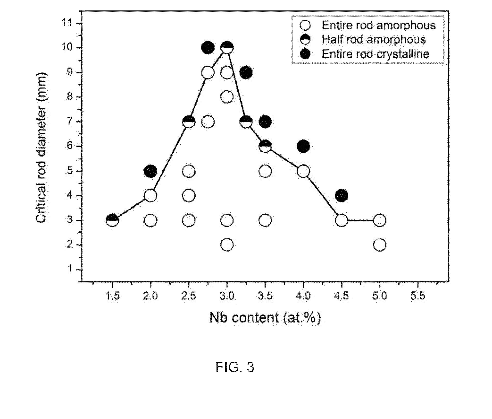 Bulk nickel-based chromium and phosphorus bearing metallic glasses with high toughness