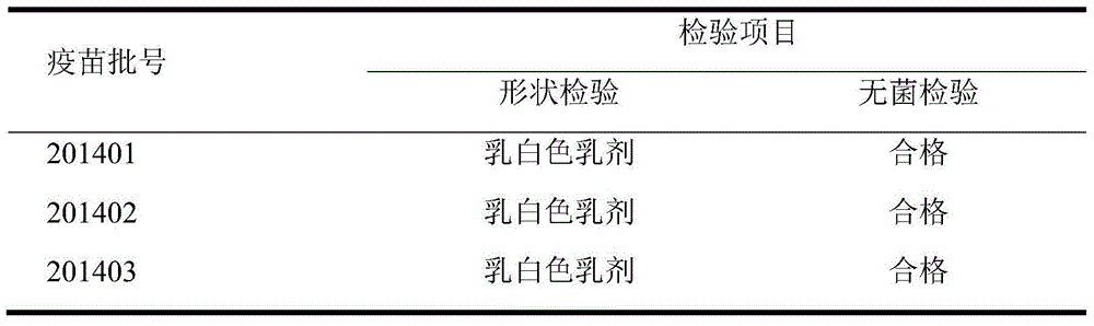 Preparation method of bi-combined inactivated vaccine