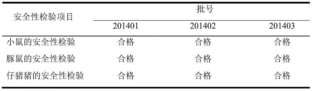 Preparation method of bi-combined inactivated vaccine