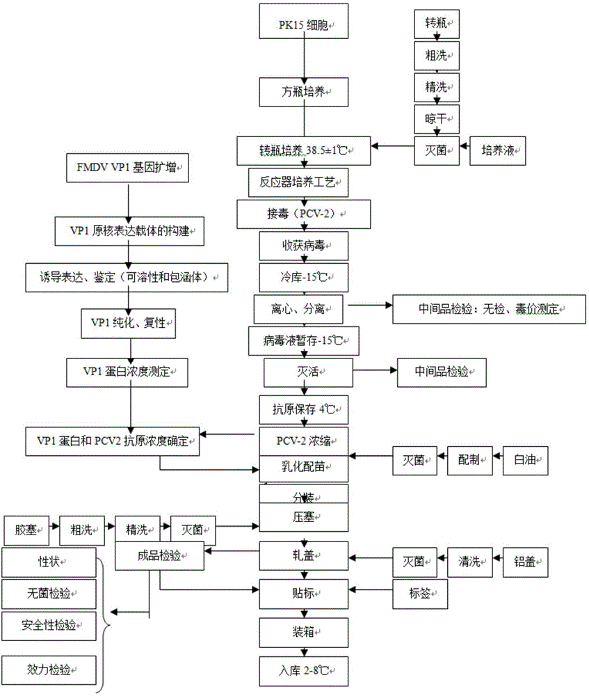 Preparation method of bi-combined inactivated vaccine