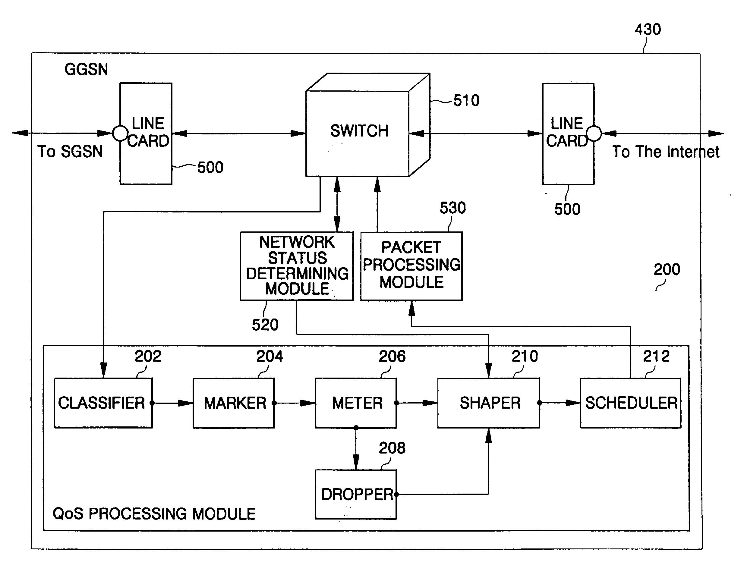 Apparatus and method for adjusting adaptive service bandwidth in quality of service guaranteed network