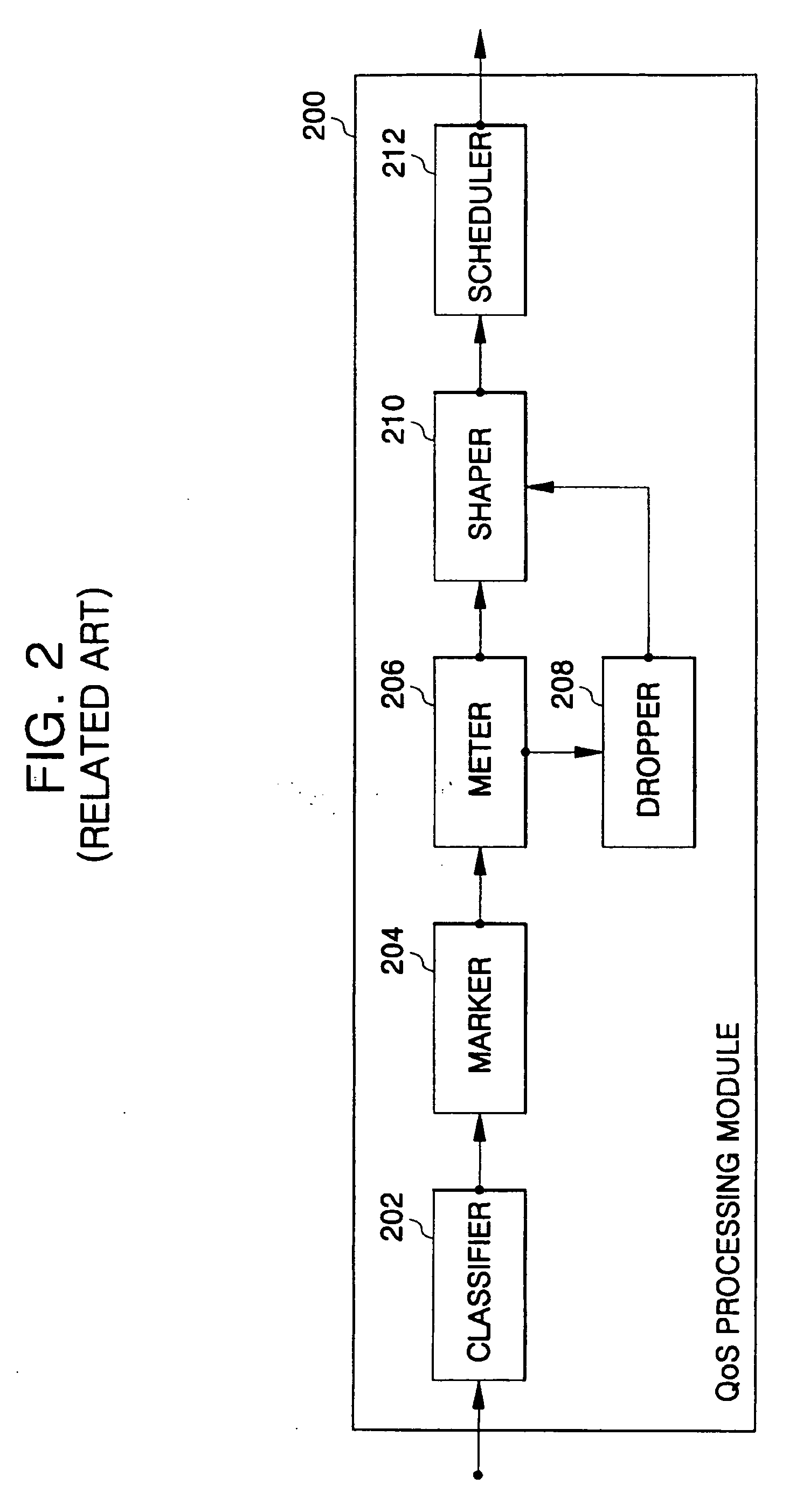 Apparatus and method for adjusting adaptive service bandwidth in quality of service guaranteed network