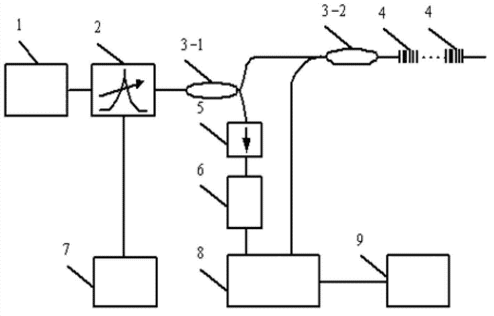 Fiber grating demodulating system with real-time reference