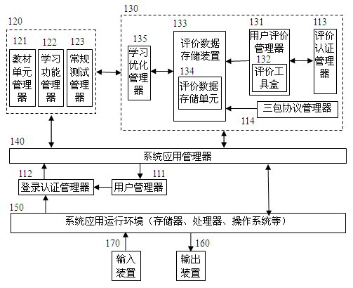 Learning system and assistant learning method thereof based on non-deletable user evaluation data management