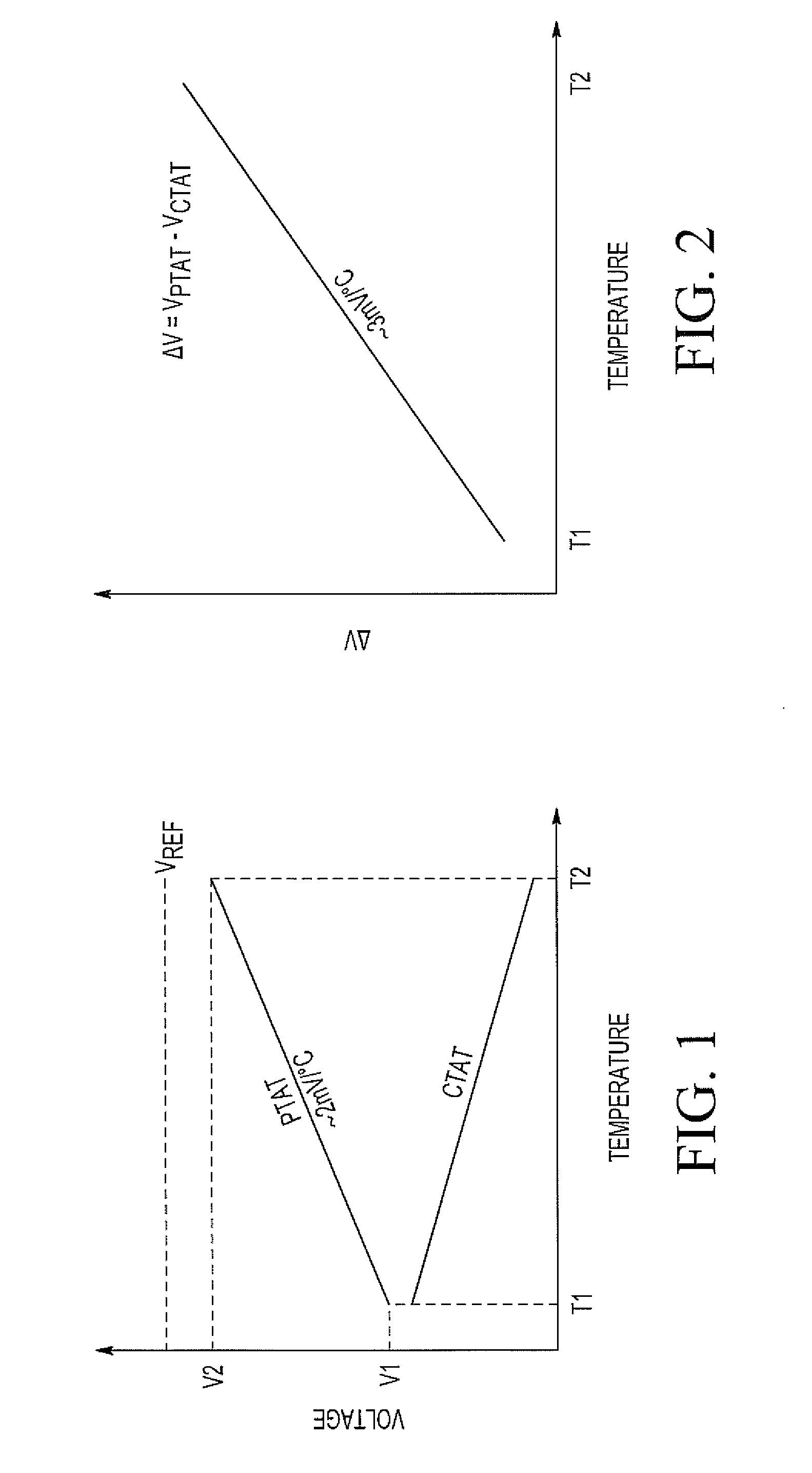 Temperature sensor circuit