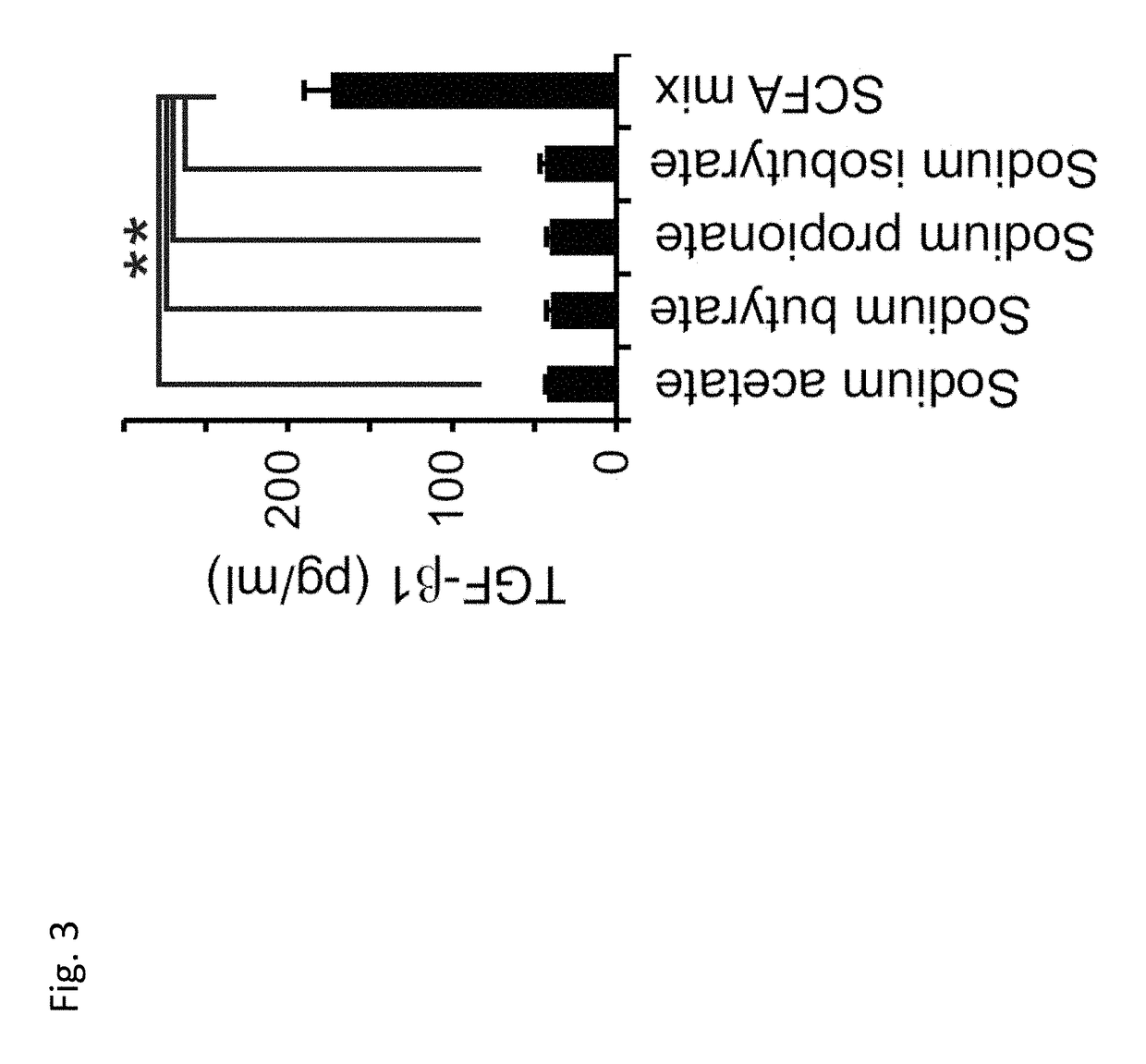 Compositions containing combinations of bioactive molecules derived from microbiota for treatment of disease