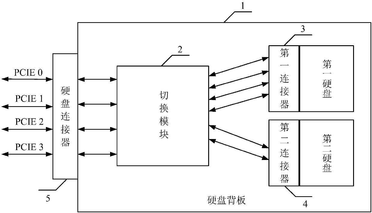 System for supporting PCIE signal of NVMe protocol