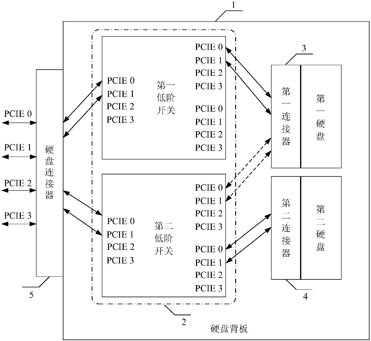 System for supporting PCIE signal of NVMe protocol