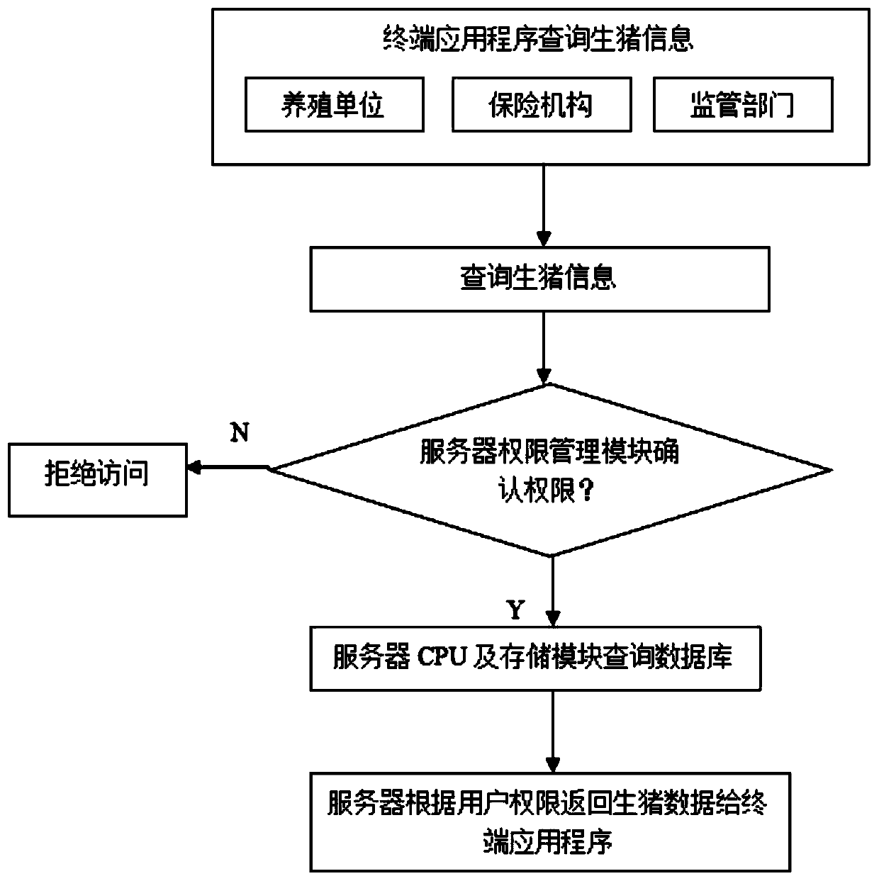 Live pig monitoring terminal and system based on image recognition