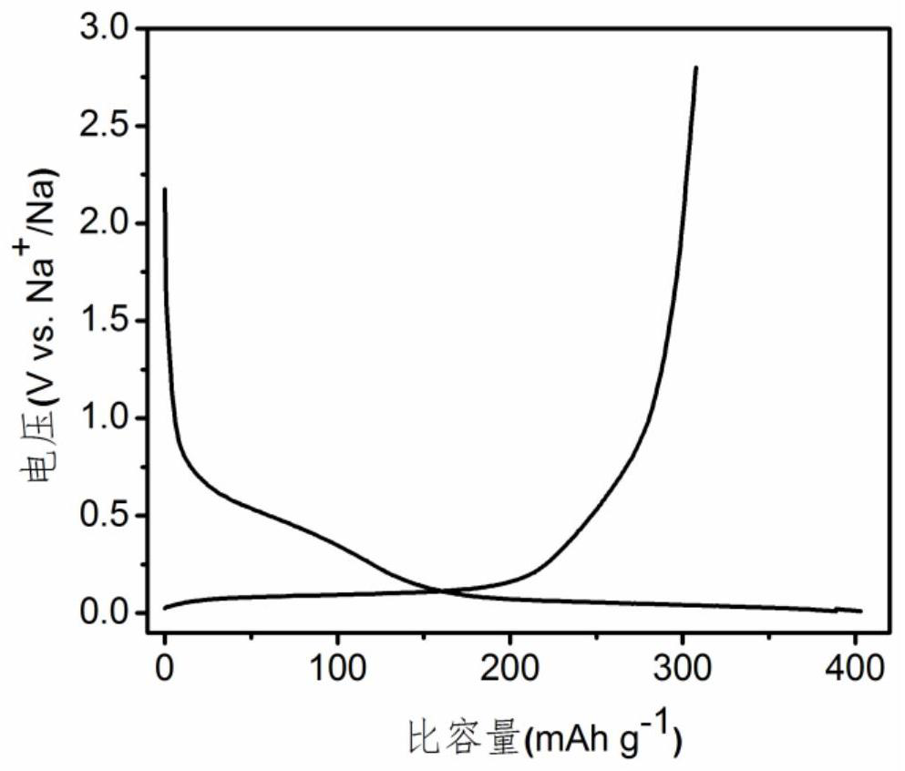 Composite carbon microspheres as well as preparation method and application thereof