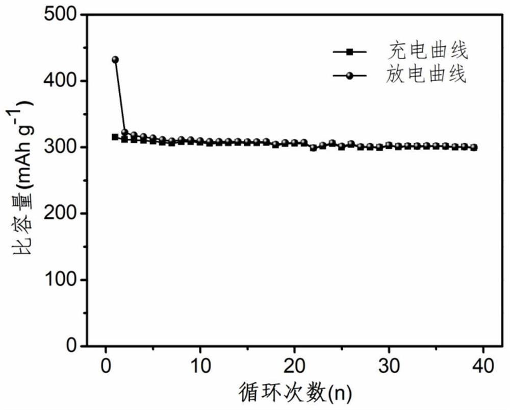 Composite carbon microspheres as well as preparation method and application thereof