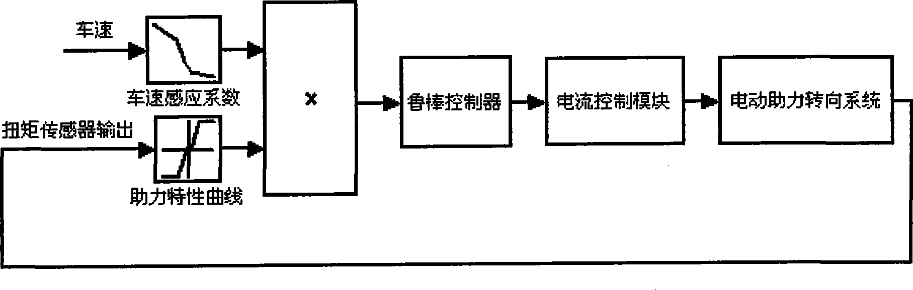 Power-assisted steering system with robust stability