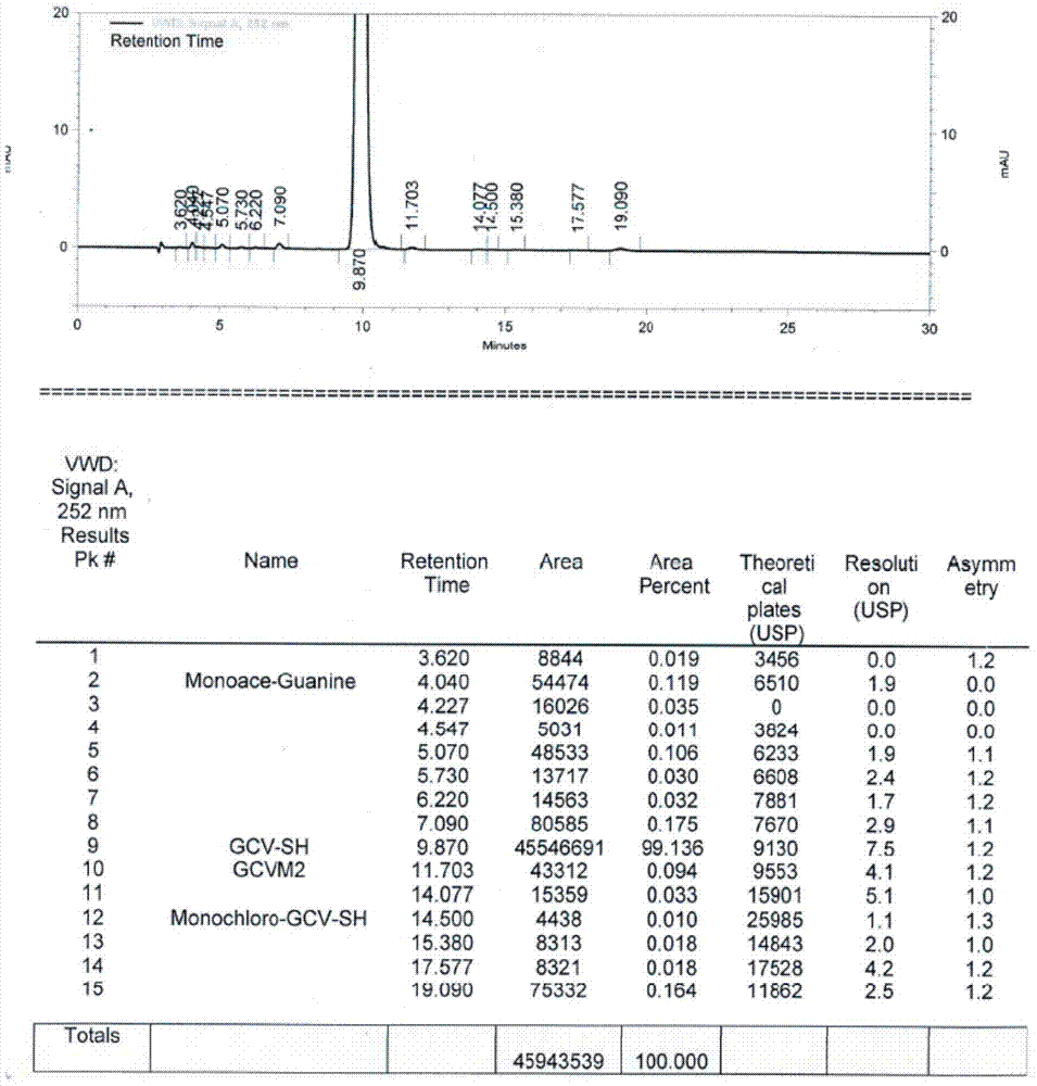 A treating method of a ganciclovir condensation compound isomer