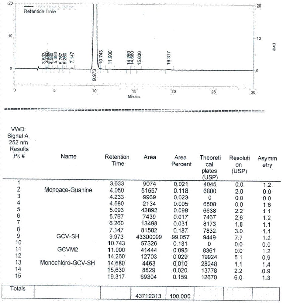 A treating method of a ganciclovir condensation compound isomer